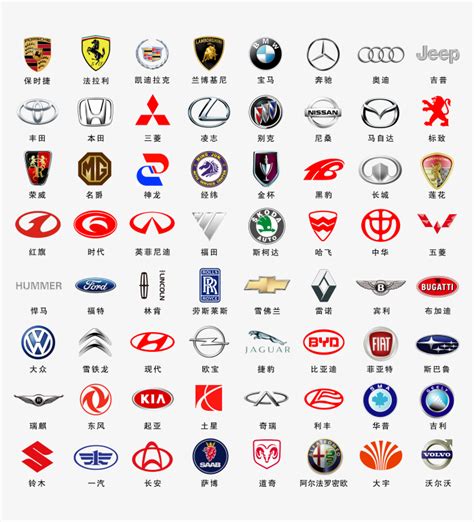 汽車有哪些品牌
